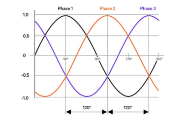 3 phrase electricity