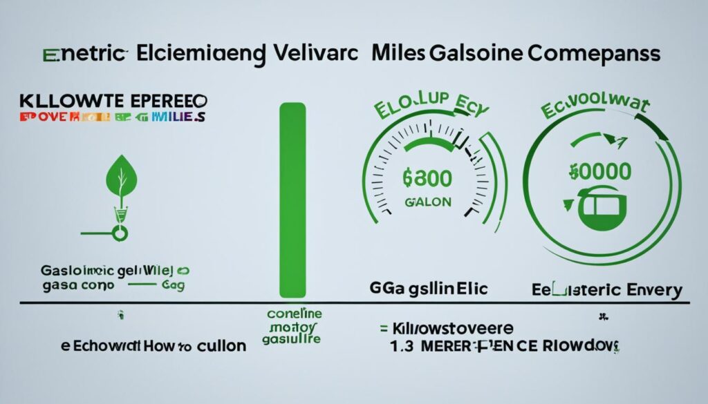 Understanding Efficiency Measurements