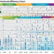 miles per kwh